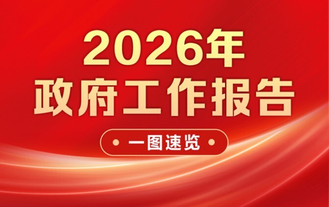 一图速览2026年政府工作报告