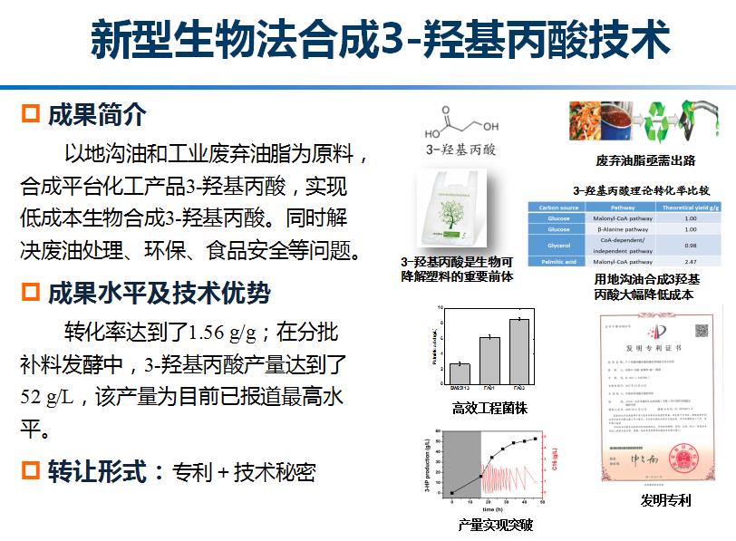 新型生物法合成3-羟基丙酸技术