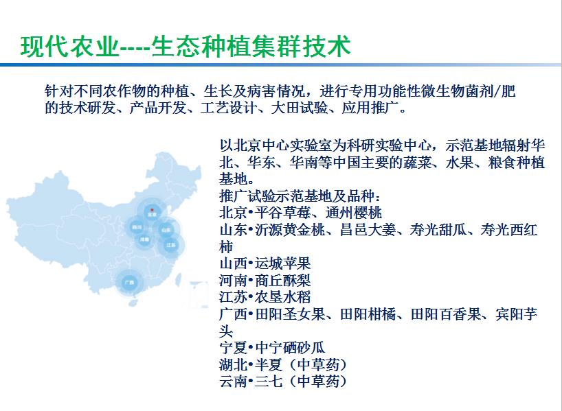 生态种植集群技术